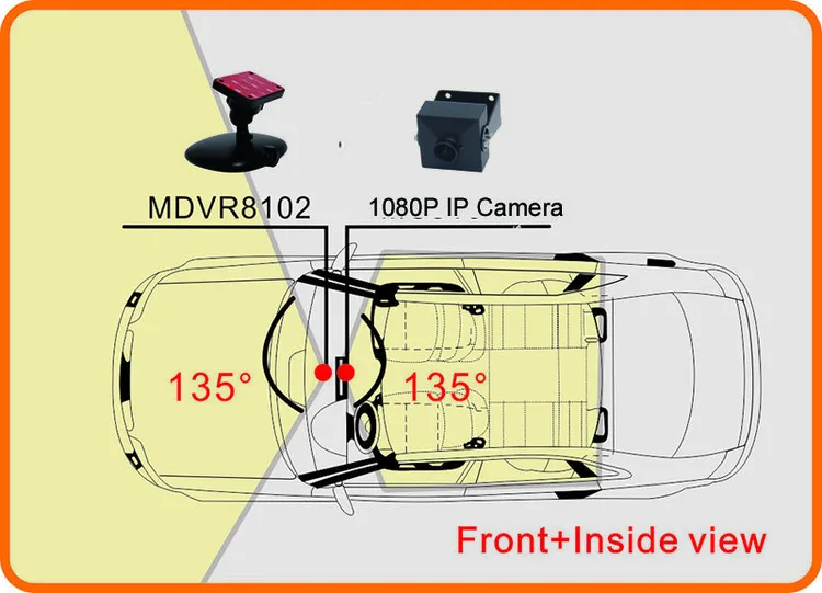 professional car camera system