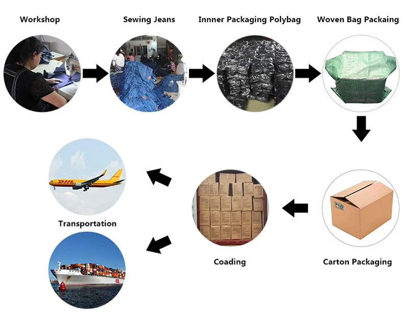 Packaging and shipment.png