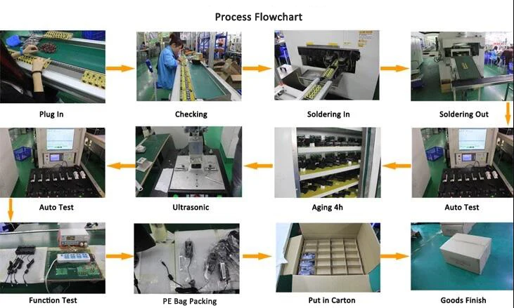 Process Flowchart.jpg