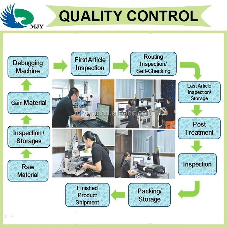 Quality Control.jpg