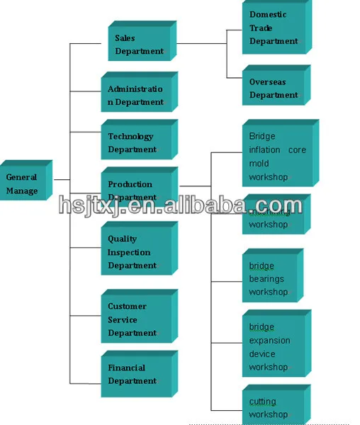 jingtong company structure.jpg