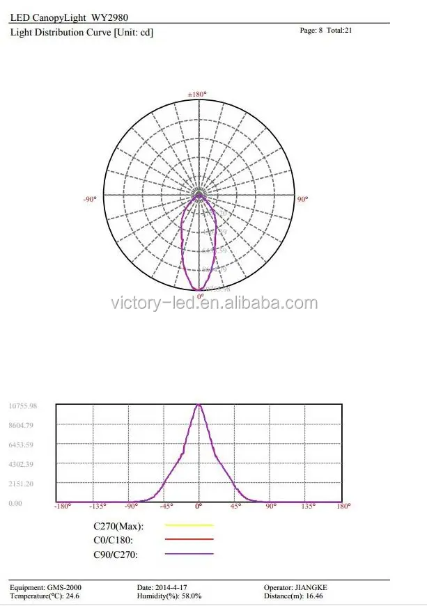 Best 150W IP65 LED Ceiling Recessed Canopy Light for Gas Station