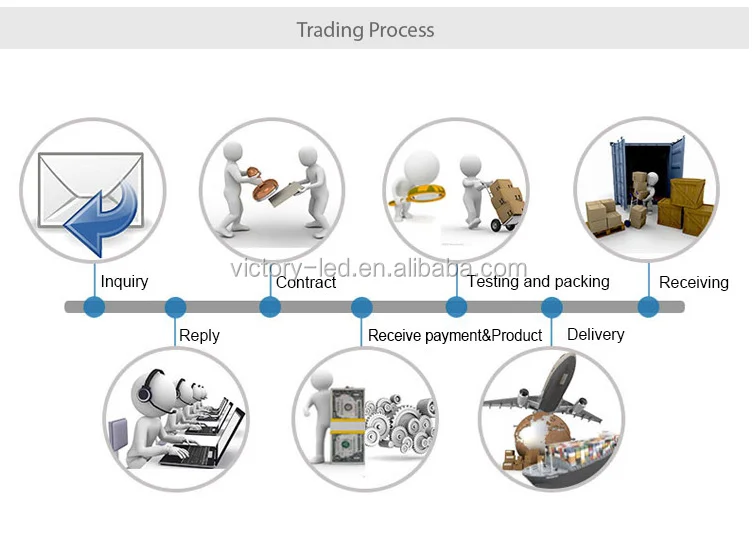 LED Batten light linear Indoor LED batten for Offices, schools,hospitals, colleges, reception areas, warehouse, factory