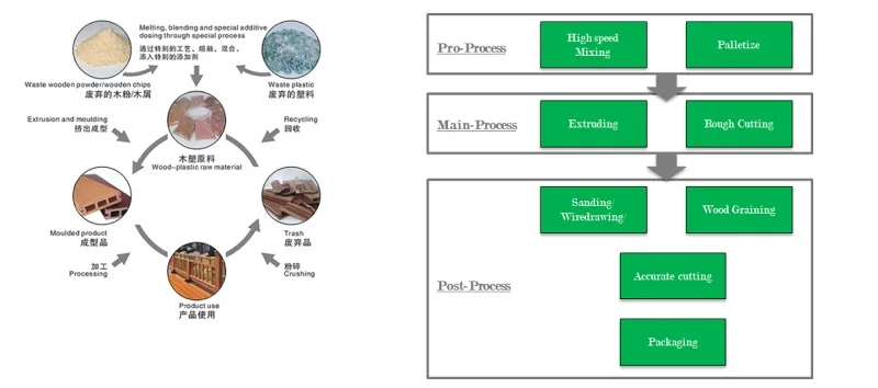 Good Quality Hollow Outdoor Wood Plastic Composite Deck