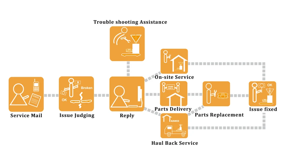 customer-service-flow-chart-1e.jpg