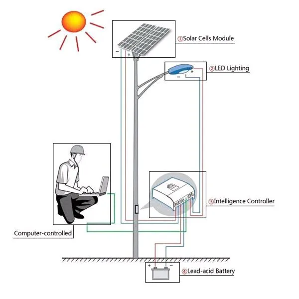 太阳能路灯钢杆路灯LED灯/太阳能路灯/太阳能路灯