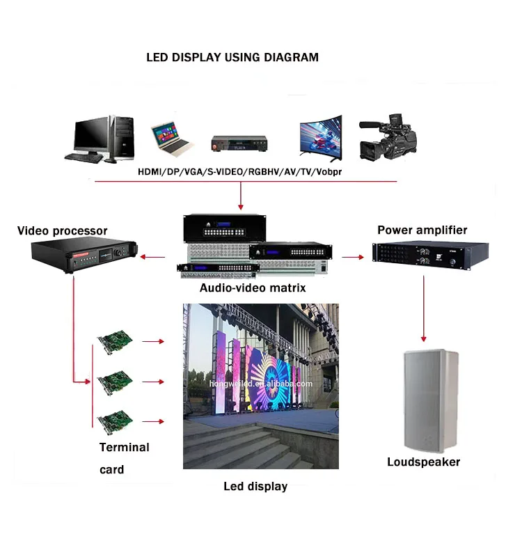 auditorium led display screen