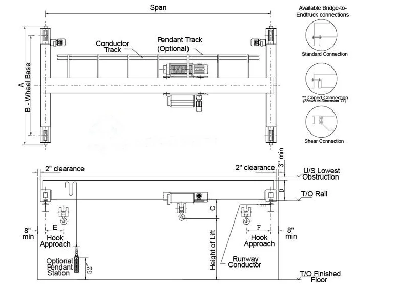 overhead crane anti collision system