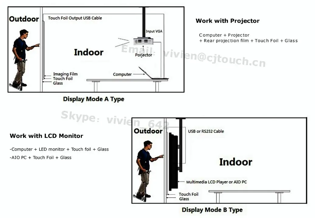 how to use - vivien.JPG