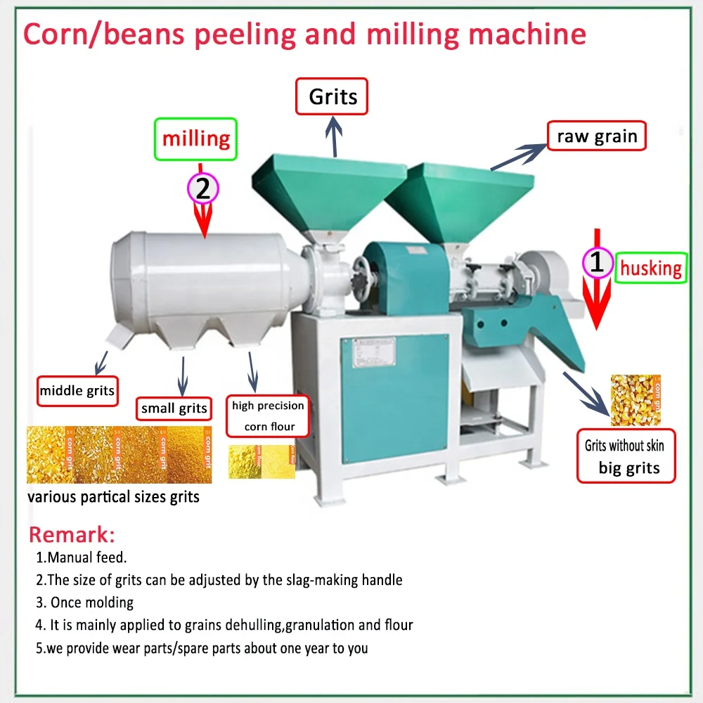 Basic Corn Peeling And Grits Milling Machine - Buy Maize Grinding ...