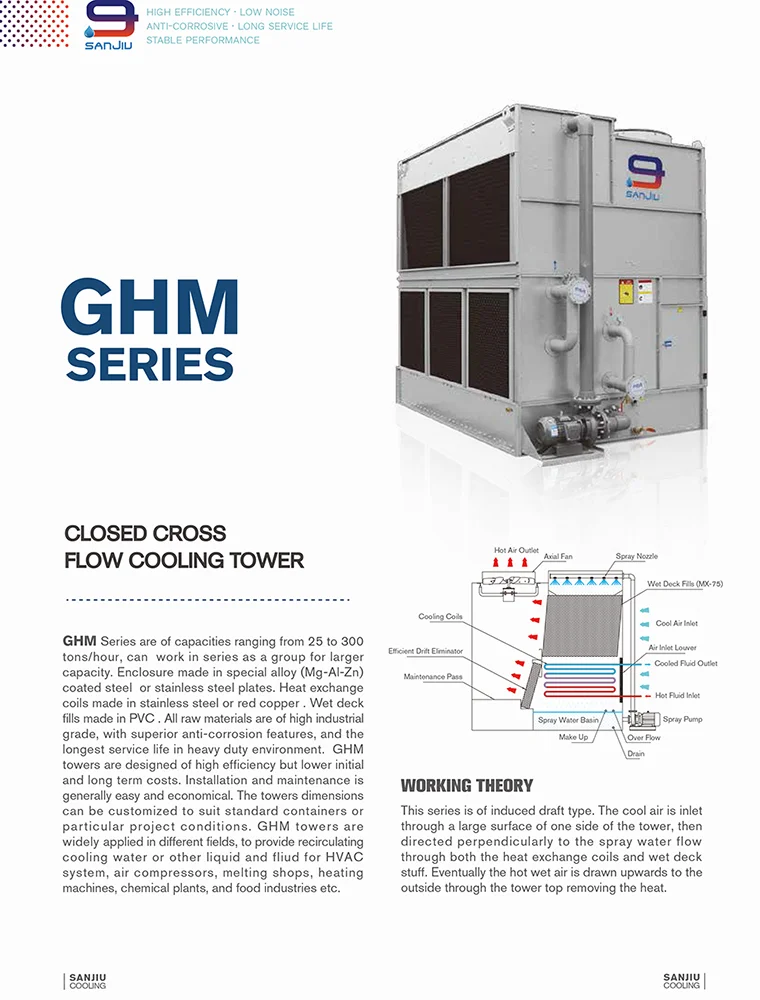 GHM SERIES