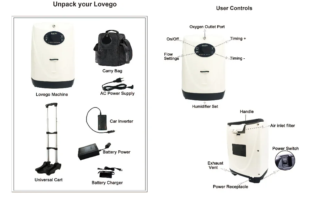 Lovego Lg102p Portable Medical Oxygen Concentrator Perfect For Copd 0627