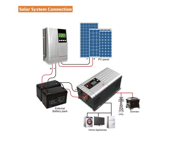 Solar Power Inverter 3000w 12v/24v/48v With Ac Charger Ac Bypass - Buy ...