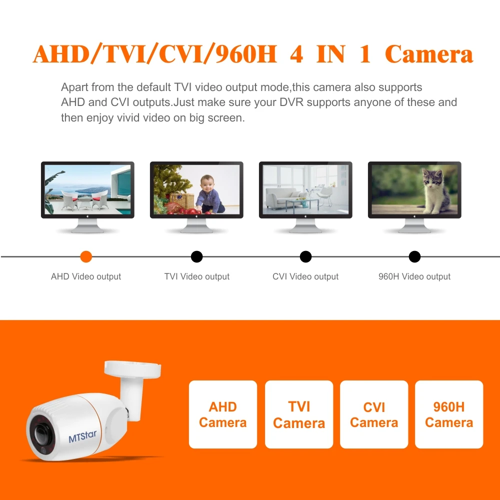 FULL HD 4.0MP AHD fish eye panoramic camera Outdoor waterproof Analog cctv camera