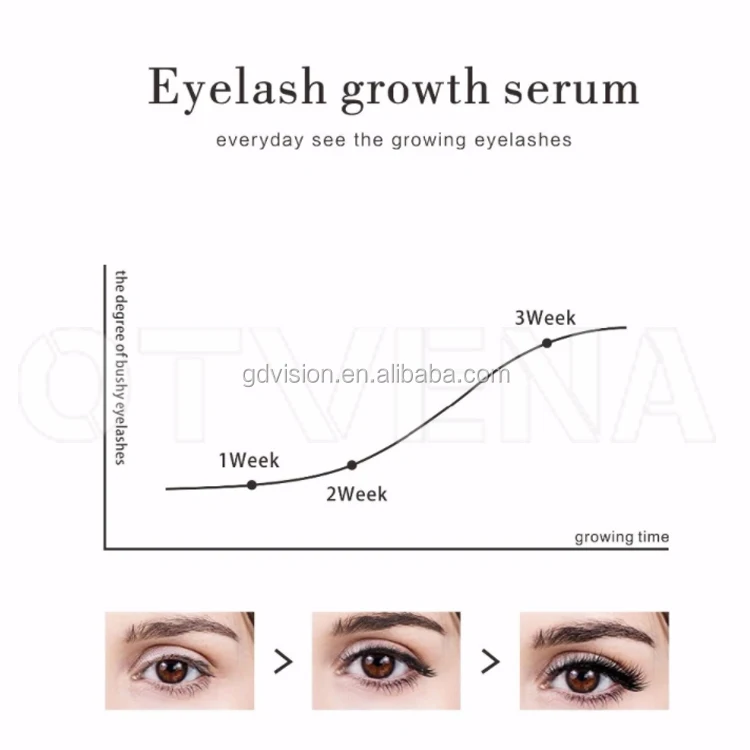 
Private Label Cosmetics Dropshipping Lash Serum Eyelash Growth Serum 