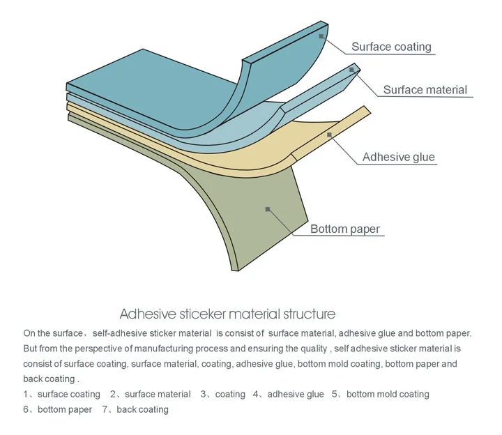 Верхний слой покрытия металлосайдинга. Многослойная этикетка со съемным клеевым слоем. Prime galvanized steel sheet in coil. Back coating. Огнестойкость ткани.