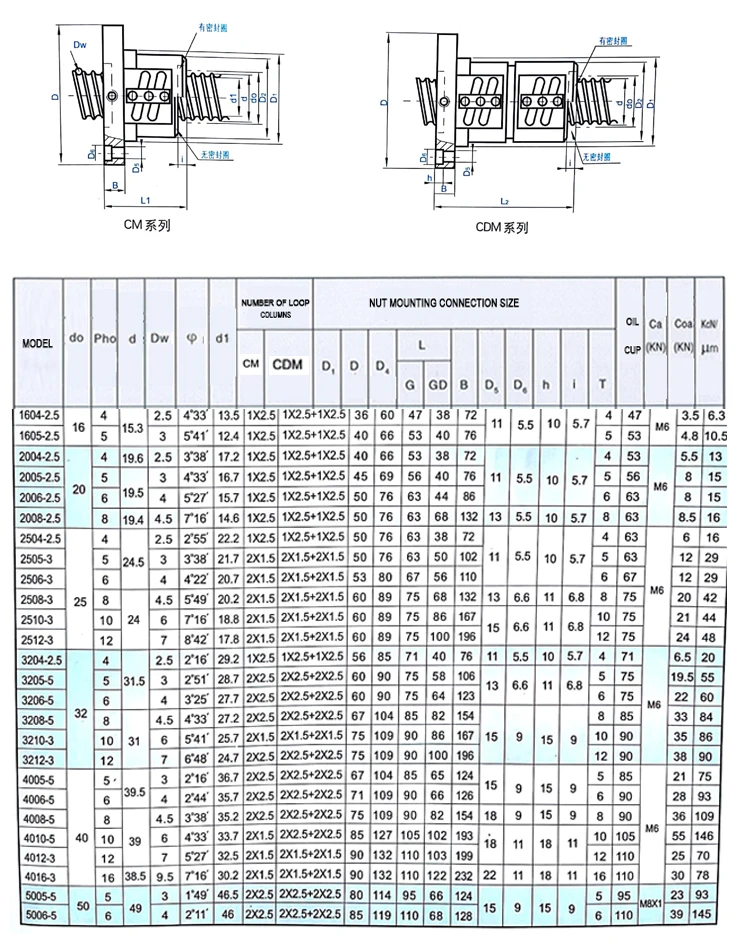 3000mm Ball Lead Screw