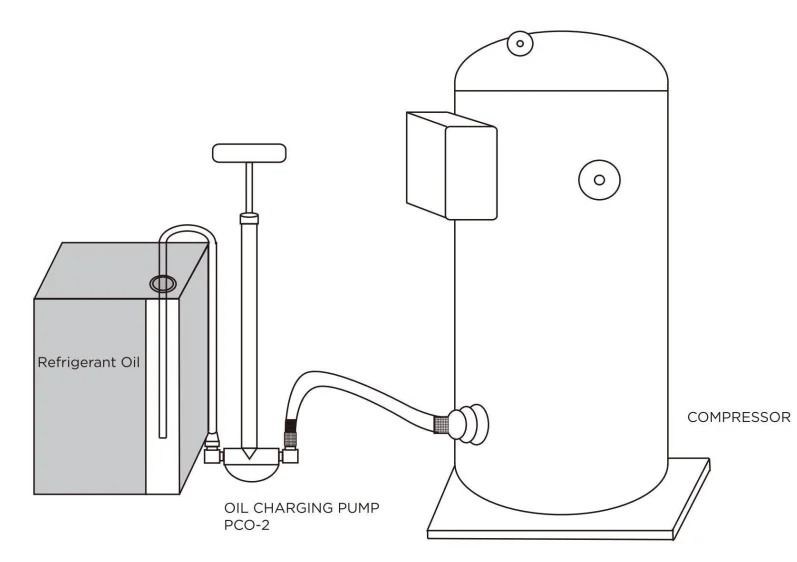 Manual Oil Charging Pump For Refrigeration Compressor,Refrigeration