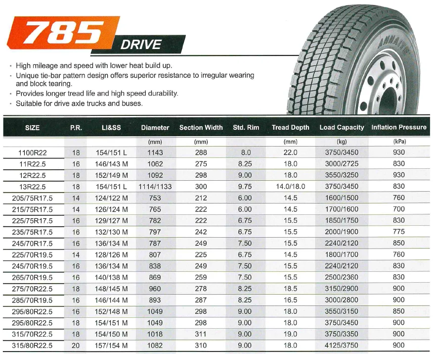 Xingyuan Group Tires Annaite 785/amberstone 785 Drive Truck Tires 13r22 ...