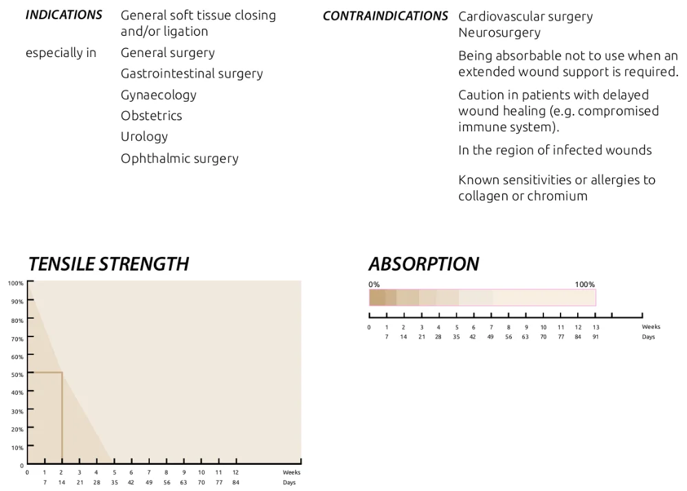 catgut chromic2
