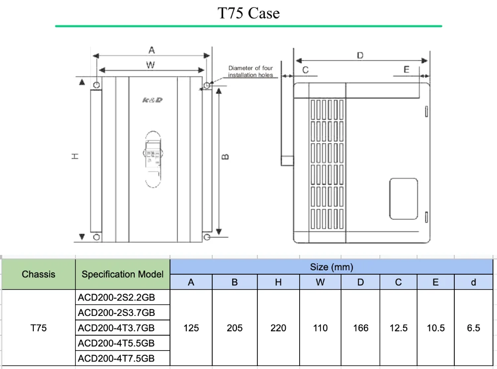 ACD200 New Questions