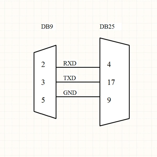 Cable De Módem Nulo De Serie Macho Db9 (9 Pines) Hembra A Db25 (25