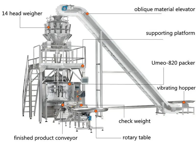 Automatic chocolate granola energy bar packaging machine