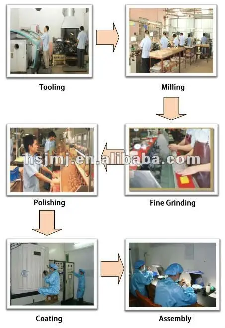 Procedure