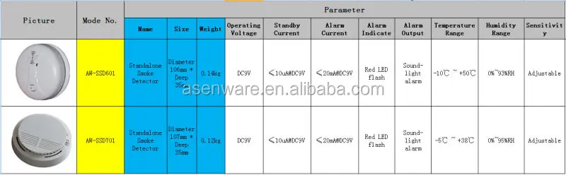 EN14604 9V Battery Standalone Smoke Detector
