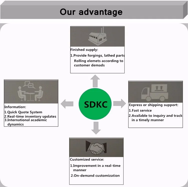 Small Ball Bearing Deep Groove Ball Bearing 809zz With Long Service