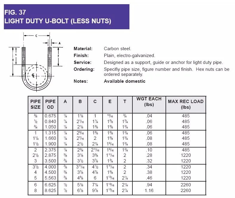 DIN3570 Stainless Steel A2 70 A2 80 U Bolt With Washer And Nut