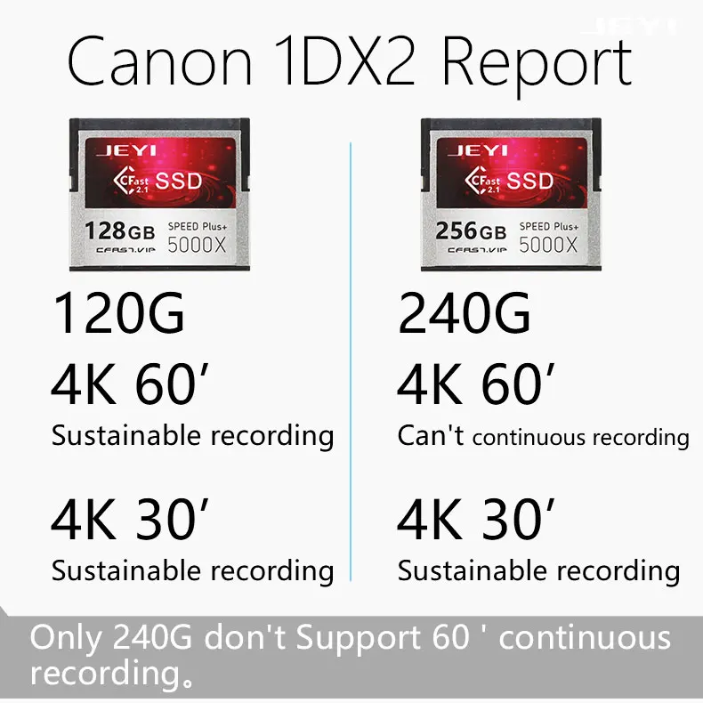 JEYI CFast particles digital video camera SSD 512G memory card SMI2246EN with SATA3 cache Industrial-grade military use CF2.0 - ANKUX.COM