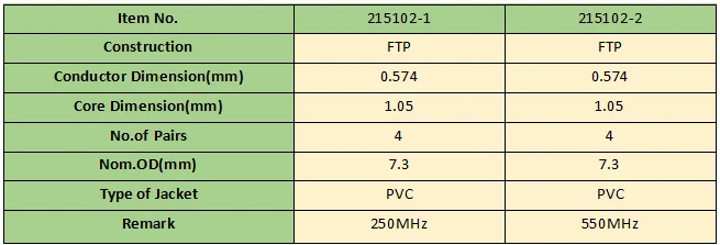 Cheap PVC CM Slim cat 5e cat 6 UTP patch cord Ethernet 26awg cable utp cat5e lan cable