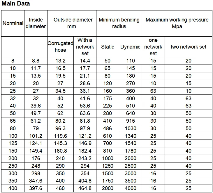 ANSI/DIN/BS/JIS/GB stainless steel SS304 SS316 SS316L flange ends flexible metal hose