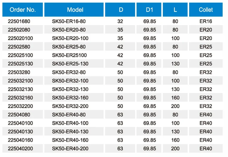 CNC Lathe Collet ER32 Tool Holder SK40