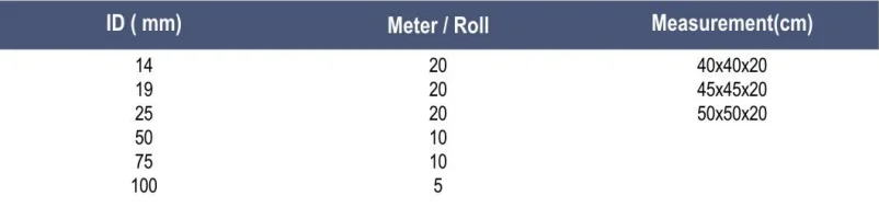 China Factory White 40*40*20 Heat Preservation Drain Pipe Water Drainage Flexible Heat Preservation Hose