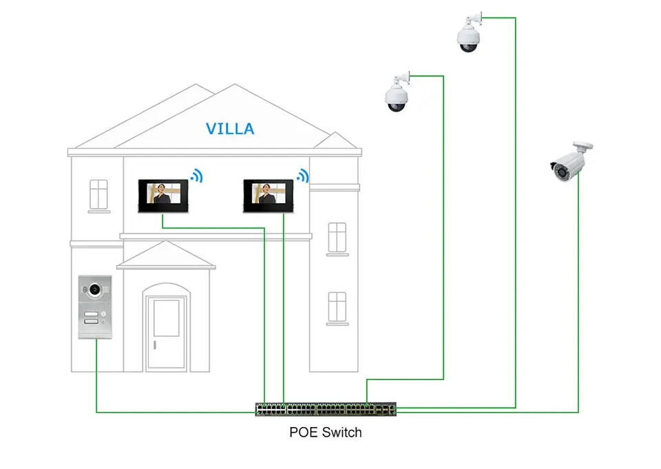 SIP Android& IOS Video Door Phone Intercom POE Door Entry for 2 Apartments
