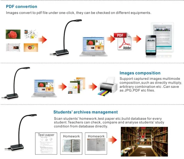 Eloam Education Presentation Model Vh1000a3af Flexible Arm Document