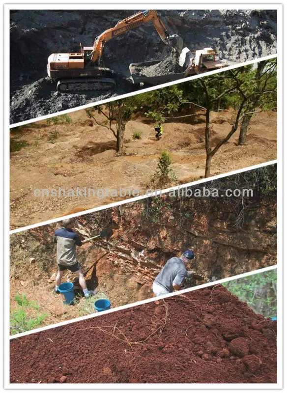 Equipment Used for Gold Mining