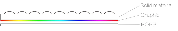 Indians 3d picture moving posters