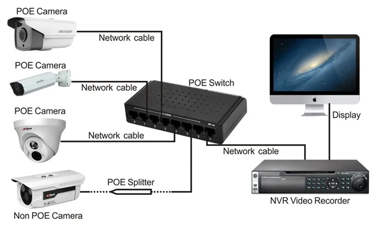 Gigabit 5v Poe Ethernet Switch 5p For Ieee802.3at Powered Device - Buy ...