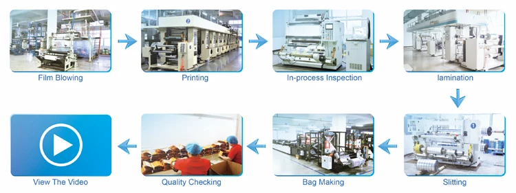 Production Process.jpg