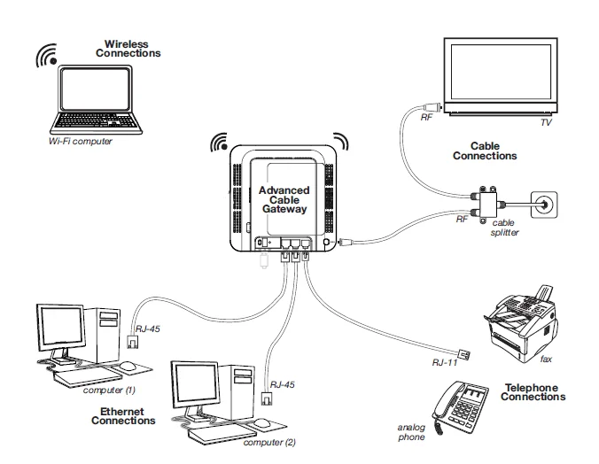 Docsis кнопка выхода схема