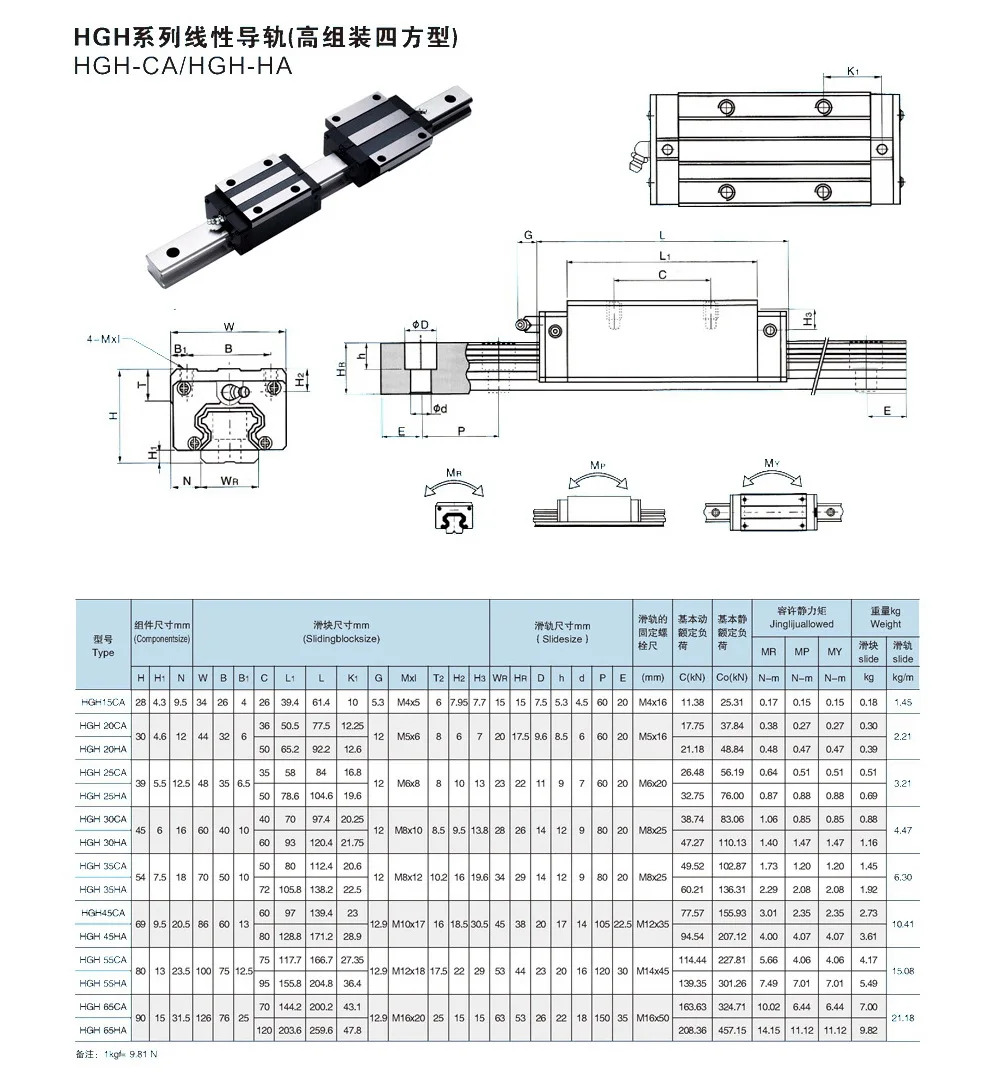 hiwin lineêre bewegingsgidsrail en sliderwagen HG15 HG20 HG25 HG30 HG35 HG45
