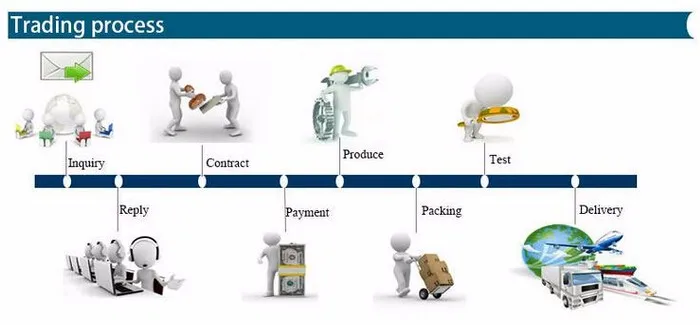 Trading process.jpg