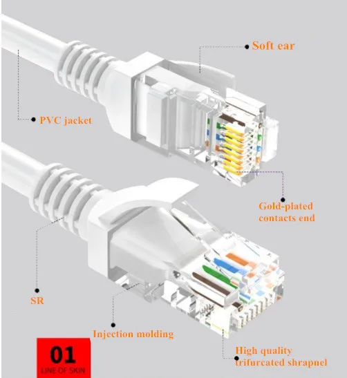 Utp Cat5 10 Pair Cable