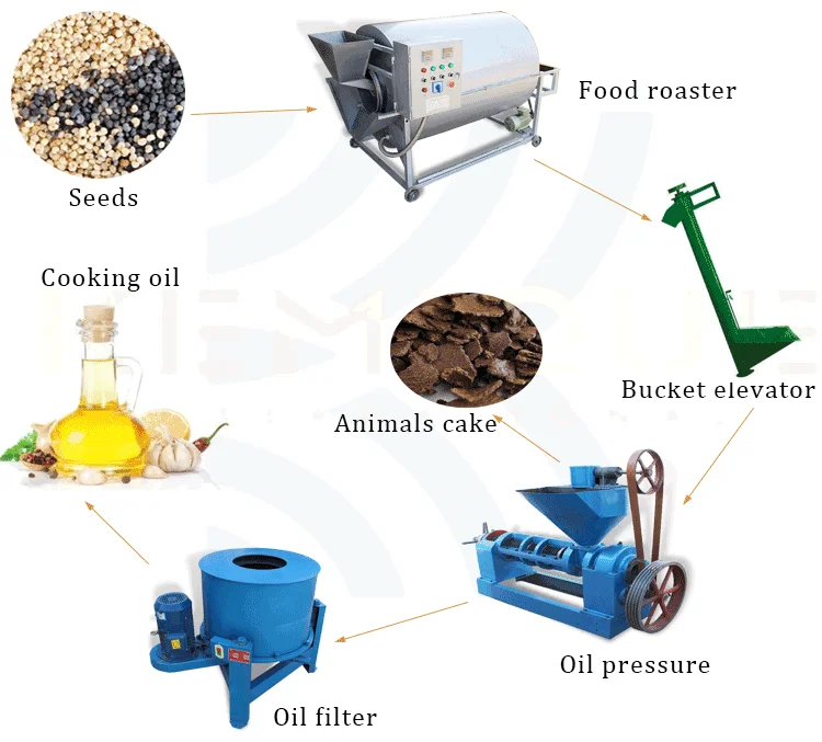 cold oil press machine