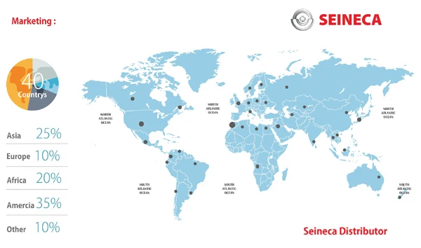 seineca marketing.jpg
