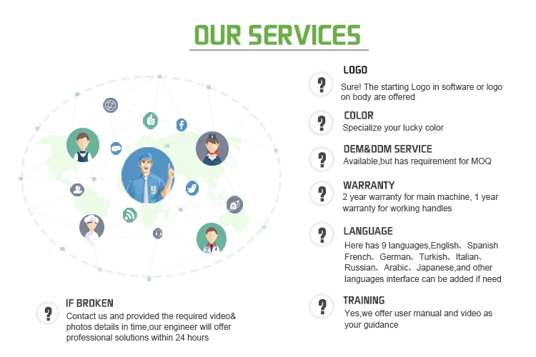 our services2