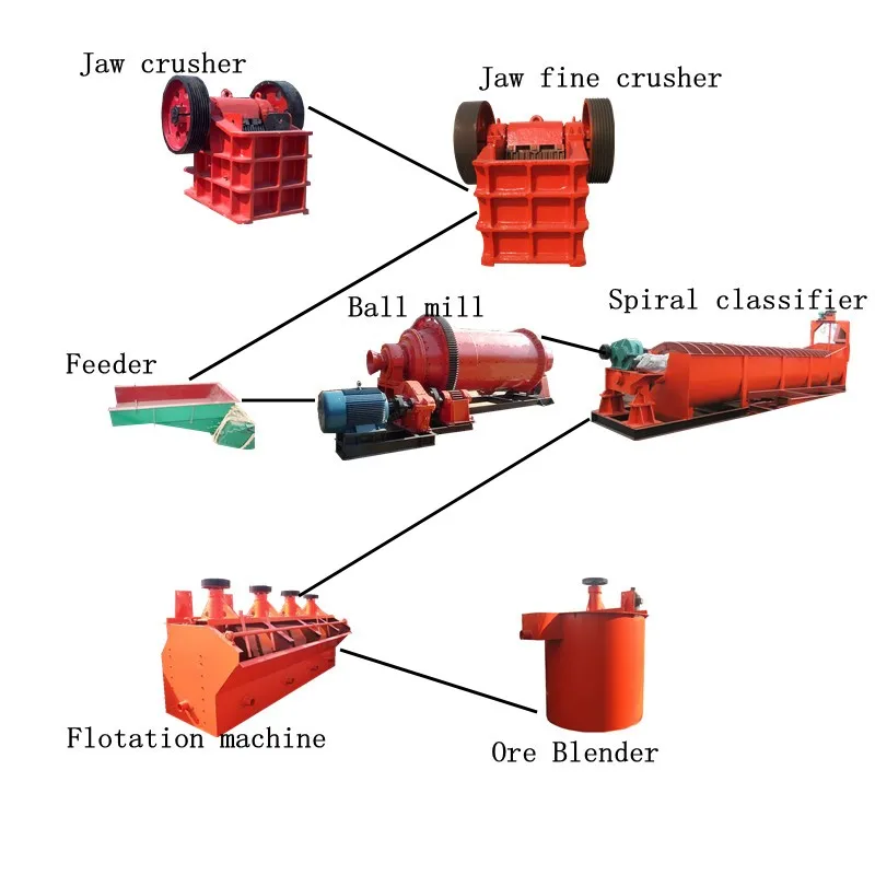 cytec frothers oreprep frothers x-133 for copper-molybdenum ores flotation